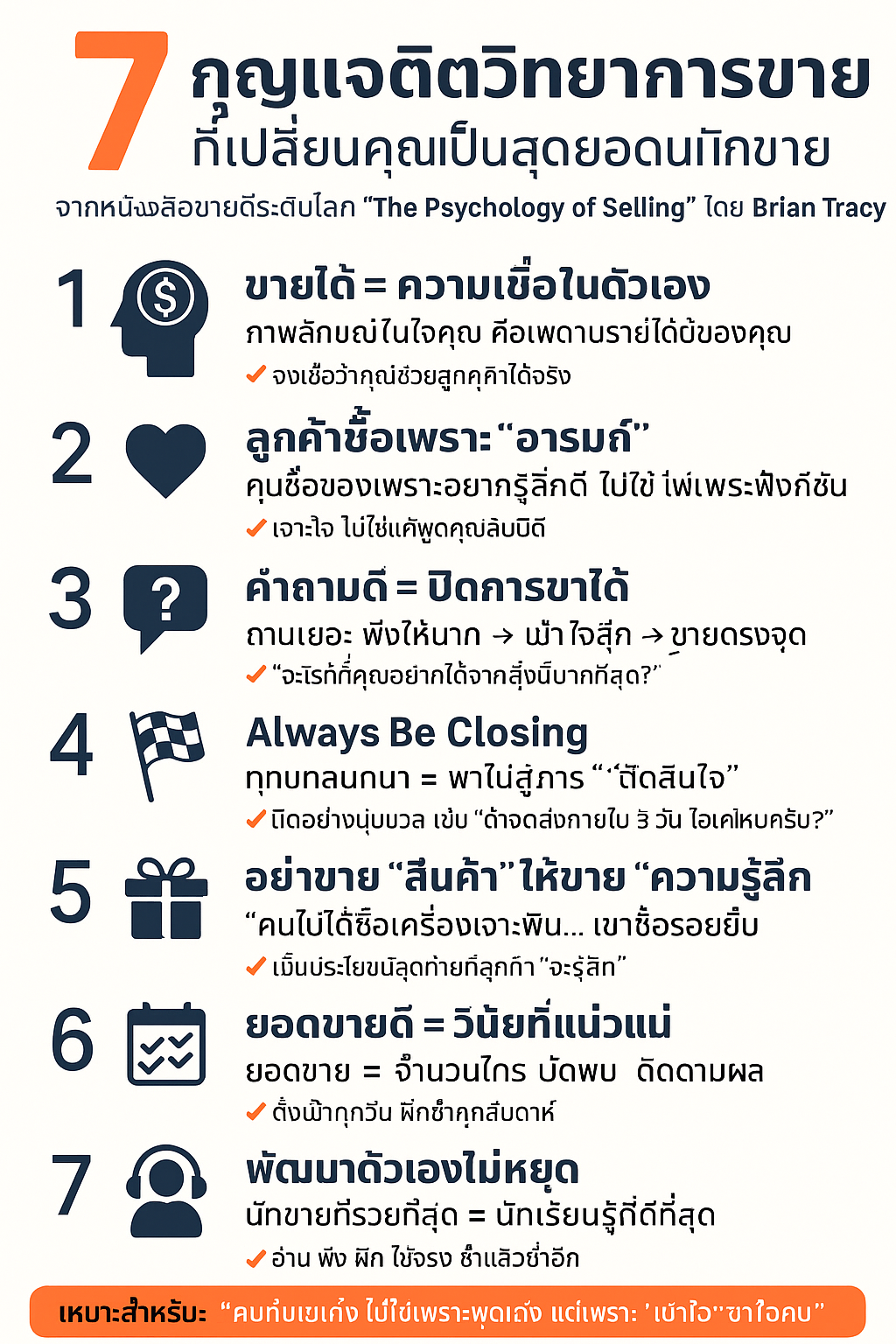 ขายด้วยจิตวิทยา: The Psychology of Selling” โดย Brian Tracy